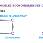 Les différents modèles économiques des cartes bancaires
