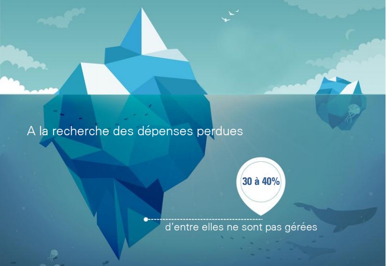La face immergée de l'iceberg des dépenses business travel