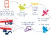 In-flight connectivity illustrated by Air France
