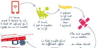 La connectivité en vol mise en image par Air France