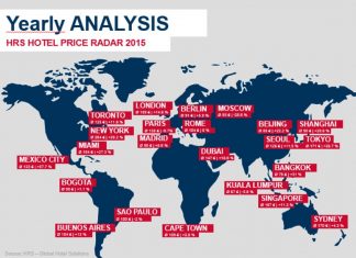 HRS publie le baromètre Hôtel Price Radar 2015 HRS publie le baromètre Hôtel Price Radar 2015