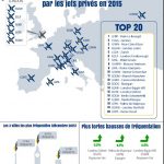 Private Fly classement aeroport affaires 2015