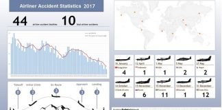 Aviation Safety Network