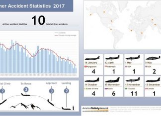 Aviation Safety Network