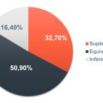 cwt expenditure