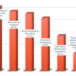 cwt trends