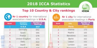 ICCA