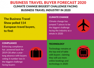 Business Travel Buyer forecast 2020