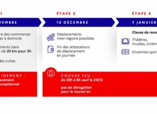 Annonces gouvernement