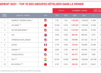 MKG-Classement-Groupes-Monde-2021