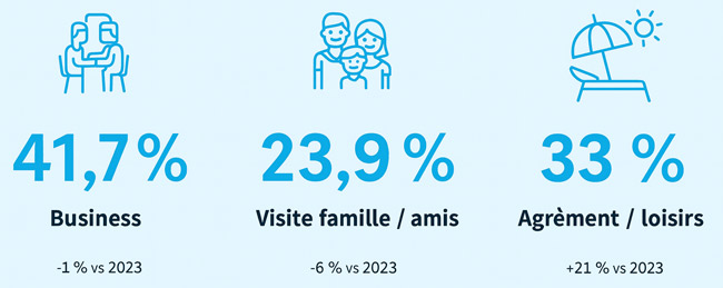 Comité du Tourisme de Guyane
