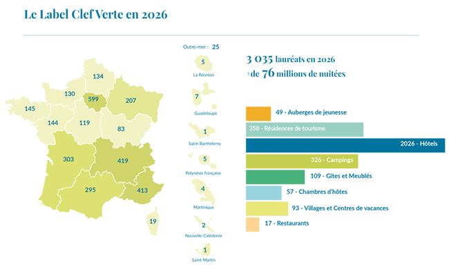 Le label Clef Verte en 2026