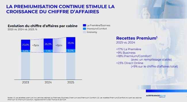 Air France-KLM