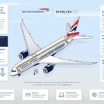 BA starlink b