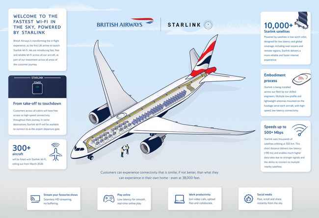 British Airways