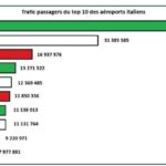 Top 10_aeroports italiens 2025 (small)