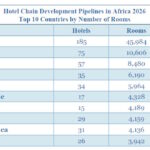 Afrique-W-Hosp-Devpt-pays