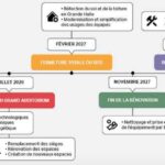 Nantes calendrier