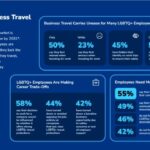 Business travel - Travel Proud Report 2026 Booking.com