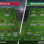 A team made up of Marriott hotels on one side, a 100% Hilton defence on the other: the battle within the battle between the hotels hosting the national teams.