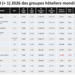 MKG-Top10_HotelGroups_2026