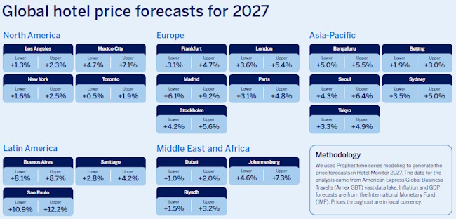 Extrait de Hotel Monitor 2027 d'American Express GBT.