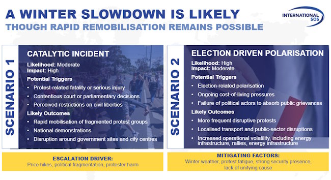 International SOS outlines two scenarios for the future of the crisis.